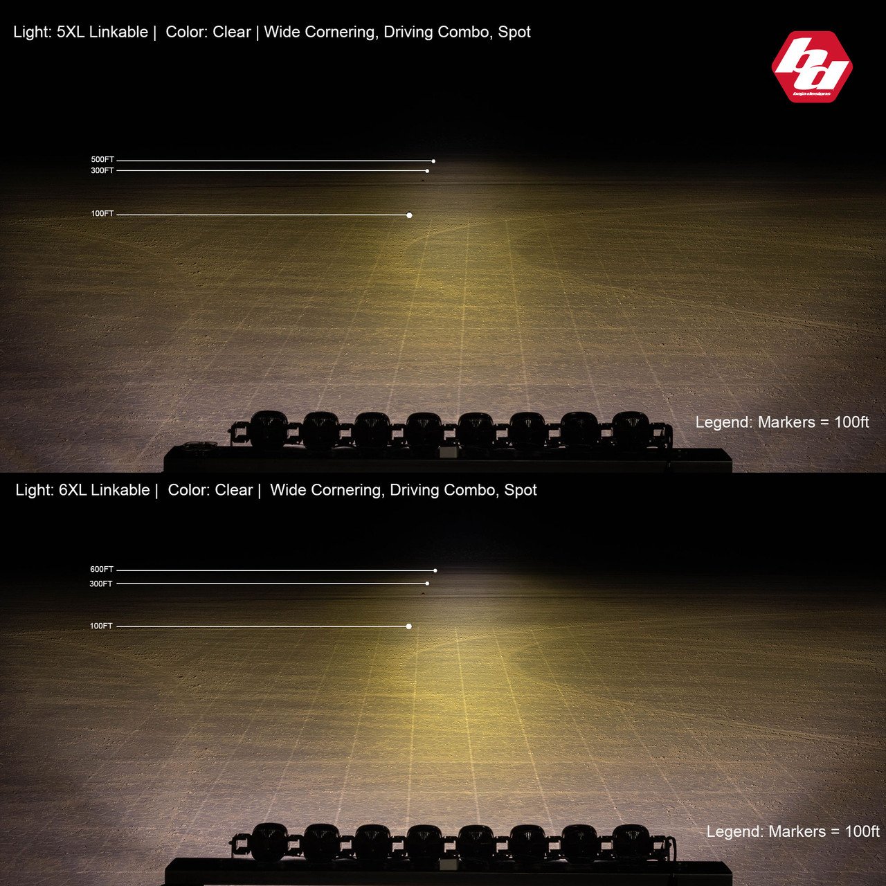 Baja Designs: system oświetlenia LED XL Linkable