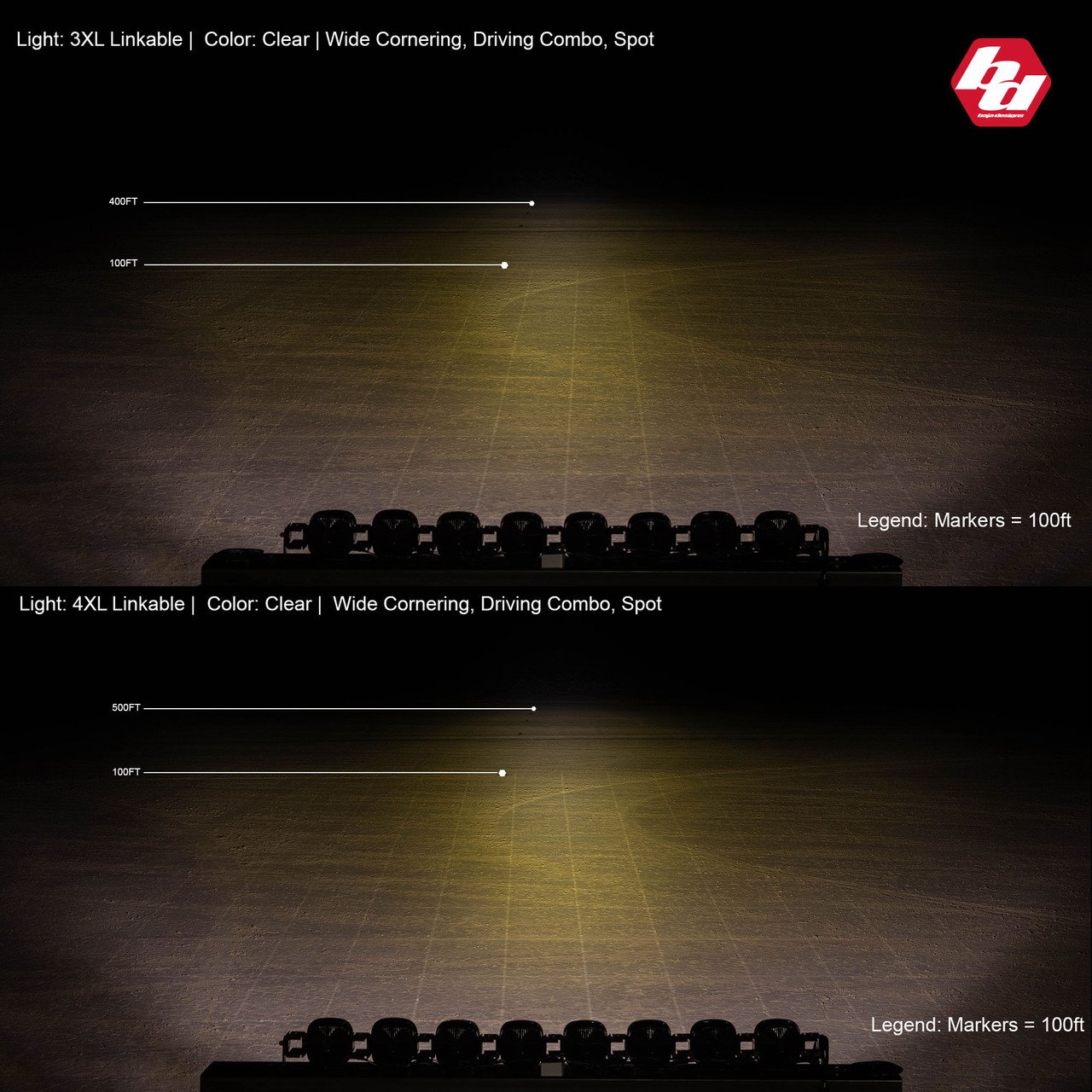 Baja Designs: system oświetlenia LED XL Linkable