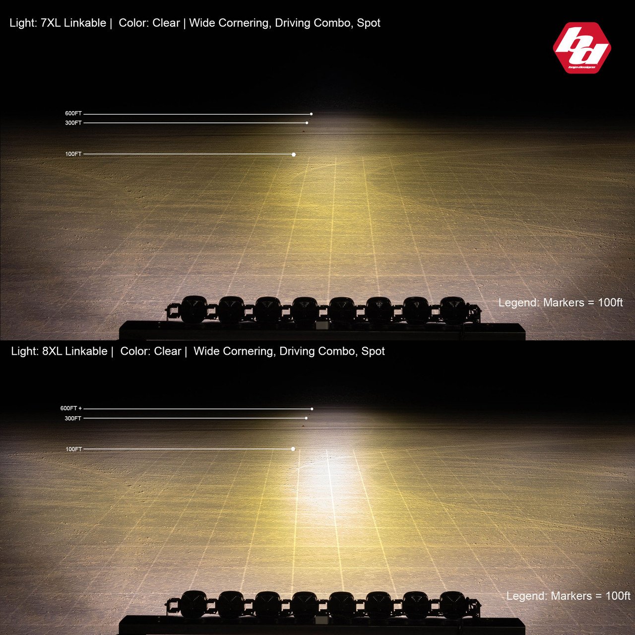 Baja Designs: system oświetlenia LED XL Linkable