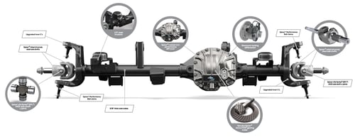 Dana Spicer: przedni most Ultimate Dana 44™ AdvanTEK® Axle Jeep Wrangler JL (5.38)